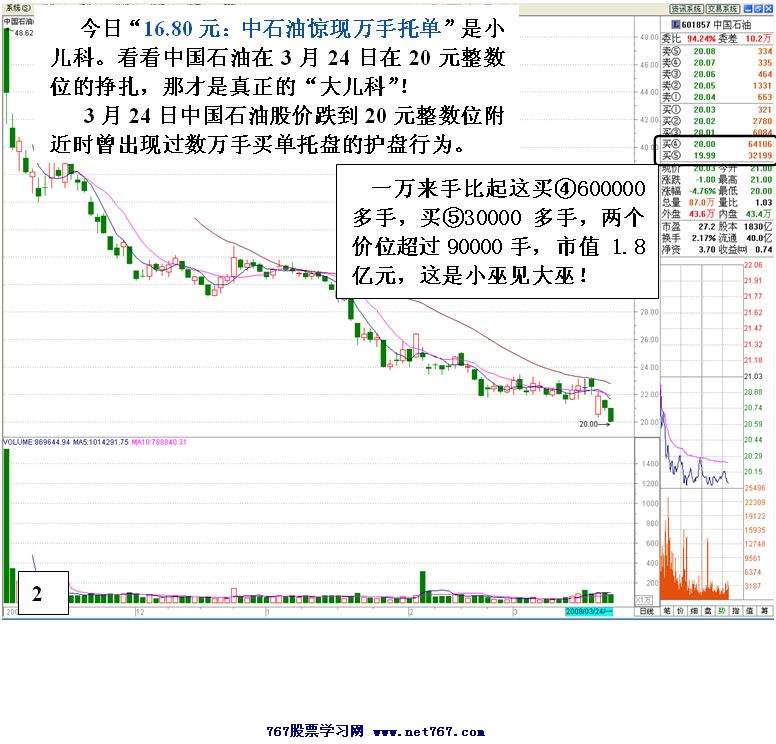 股票分析大单的意义-怎么看股票里的大单和盘