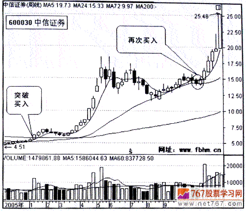 股票翻倍如何计算?