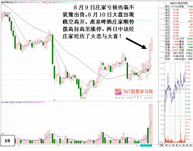 国家出台政策《股市大跌》《散户被套》《庄家
