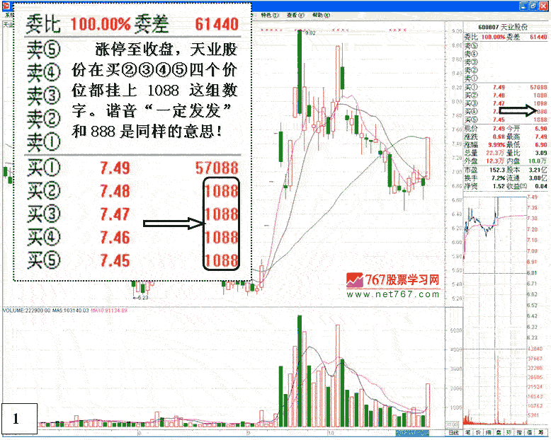 如何分析盘口挂单-买卖股票盘口挂单都有哪些
