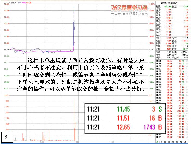 炒股,中午12点能否委托下单?-我要买入一个明