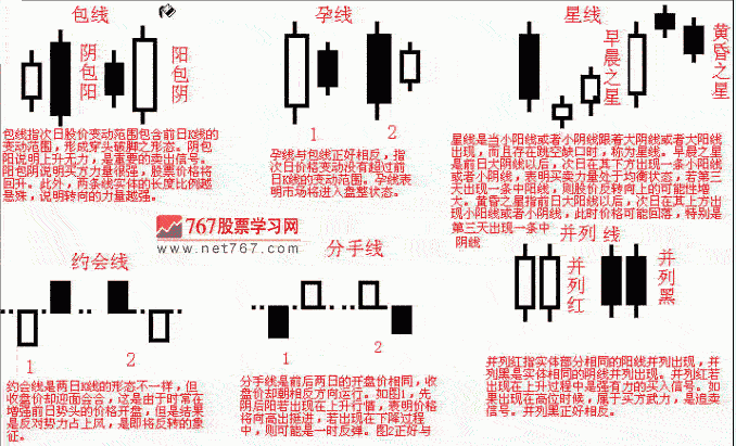 k线图最基本形态(图解)