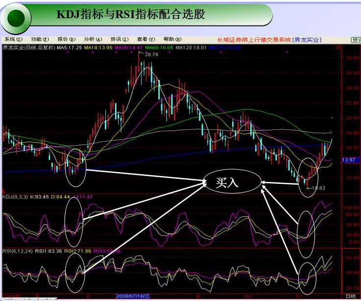 KDJRSIָѡ