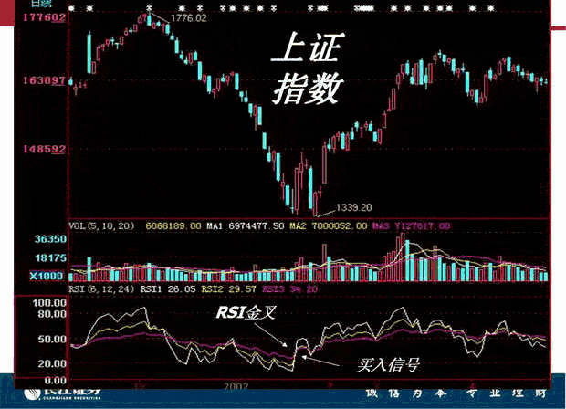 RSIָӦ
