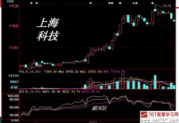 RSIָӦ