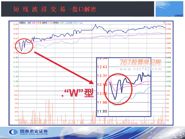 股票蜡烛图怎样看k线_怎样看懂股票k线走势图_怎么看懂k线