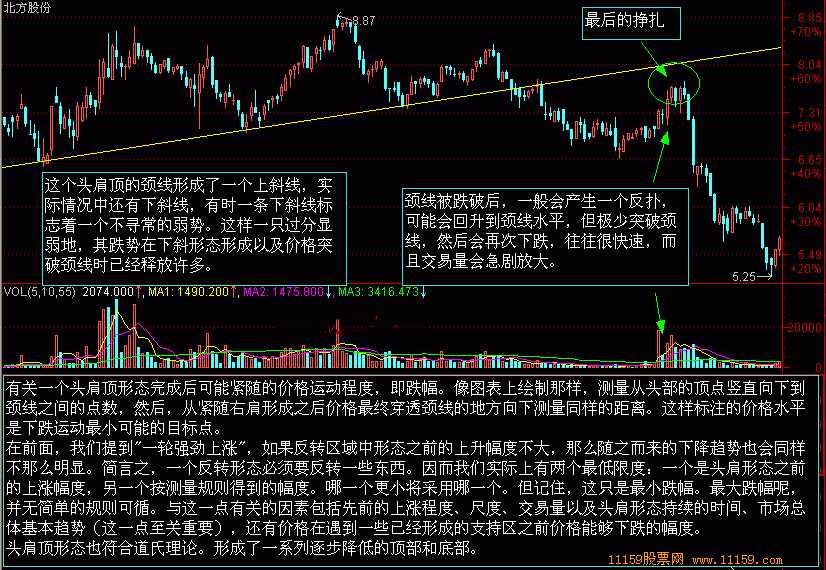头肩顶-经典头部k线形态图解-767股票学习网|头