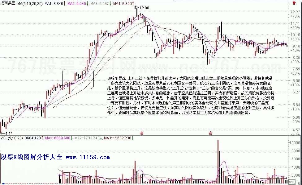 k线图经典图解71例_天才股票网