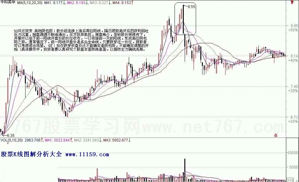 k线图经典图解71例-天才股票网