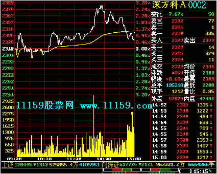 右侧交易