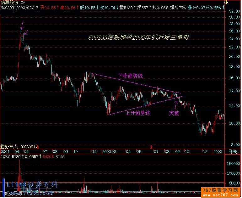 对称三角形k线组合形态图解