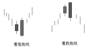 抱线