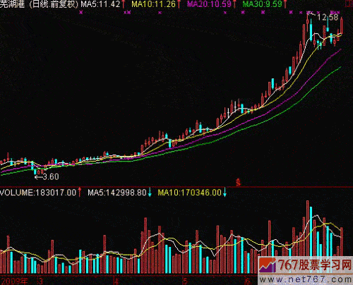 中国股市：从四个方面深入分析今日A股走势，明天大盘或将迎来爆发式上涨！