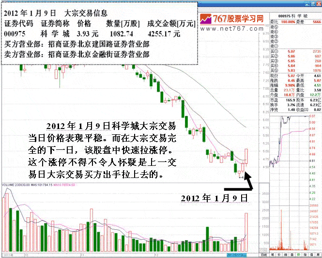 合约怎么稳定盈利