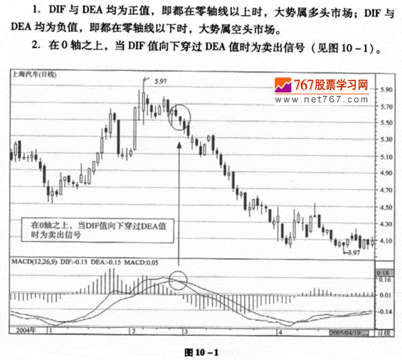 MACDָӦ÷