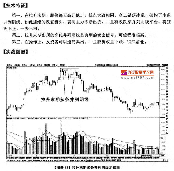 并列阳线阴线图解