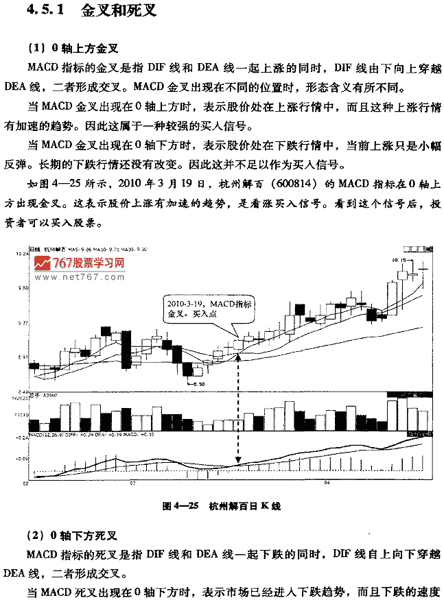 MACD,MACD汳ͼ