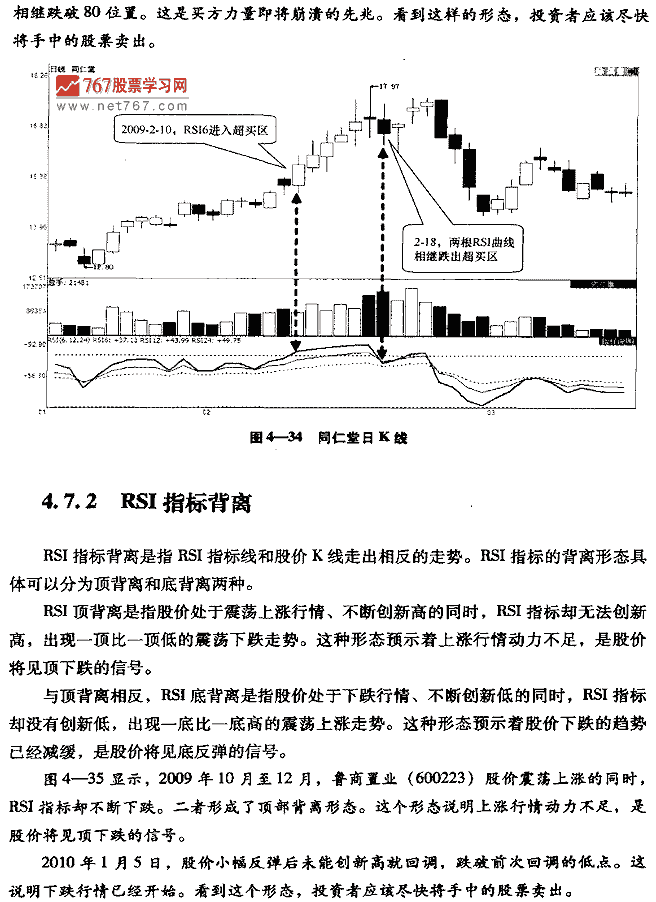 RSI