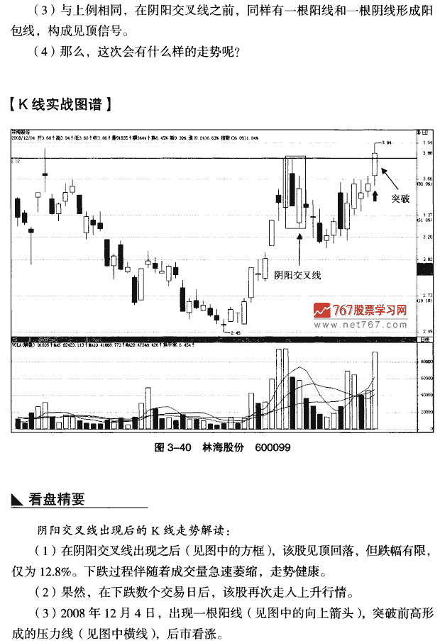 见顶阴阳交叉线_k线形态大全_天才股票网