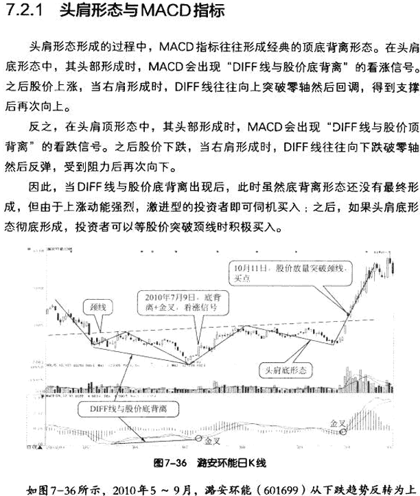 MACDK̬ۺӦ