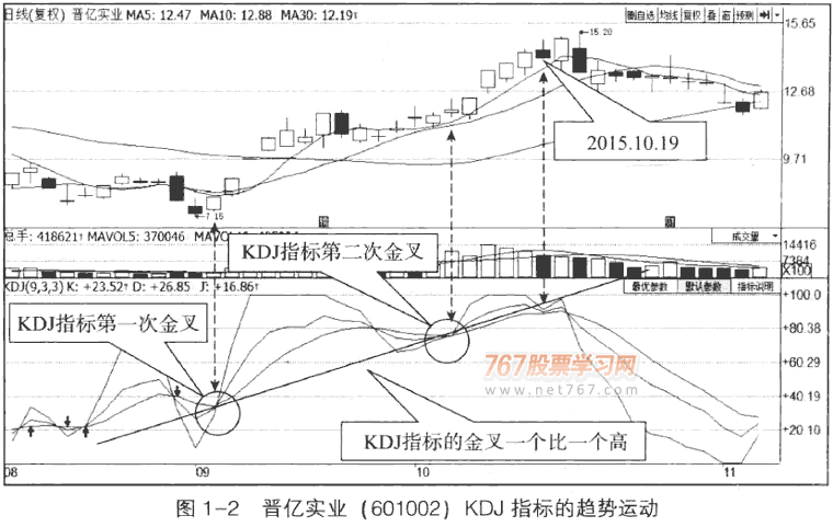 KDJָҪӦ