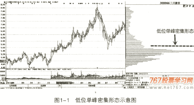 潜力股的五大特征