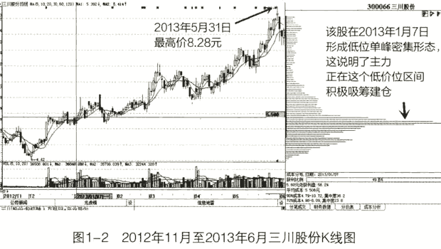 潜力股的五大特征