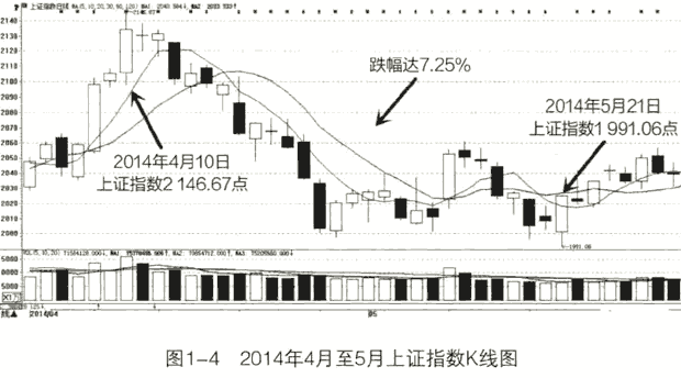 潜力股的五大特征