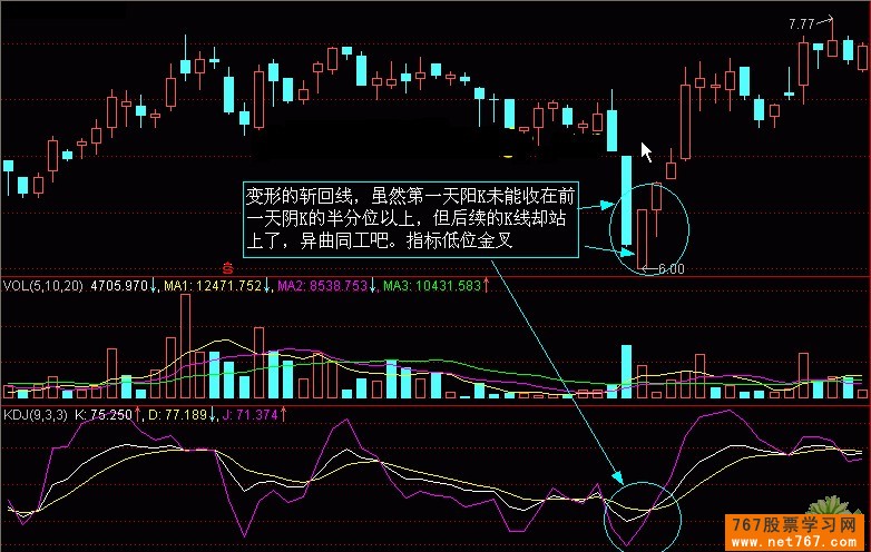 斩回线-天才股票网
