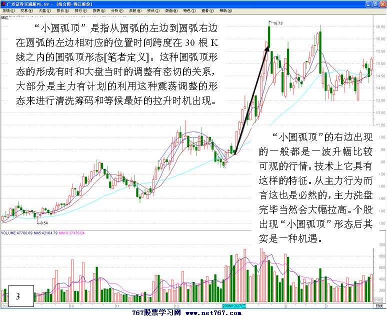 主力洗盘形态圆弧顶_天才股票网