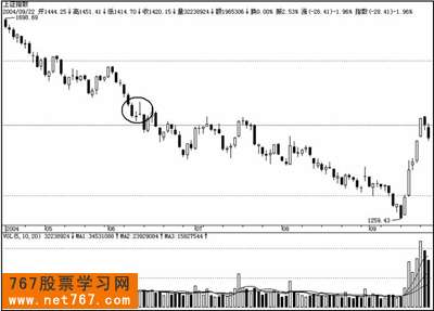 下跌双星k线形态-天才股票网