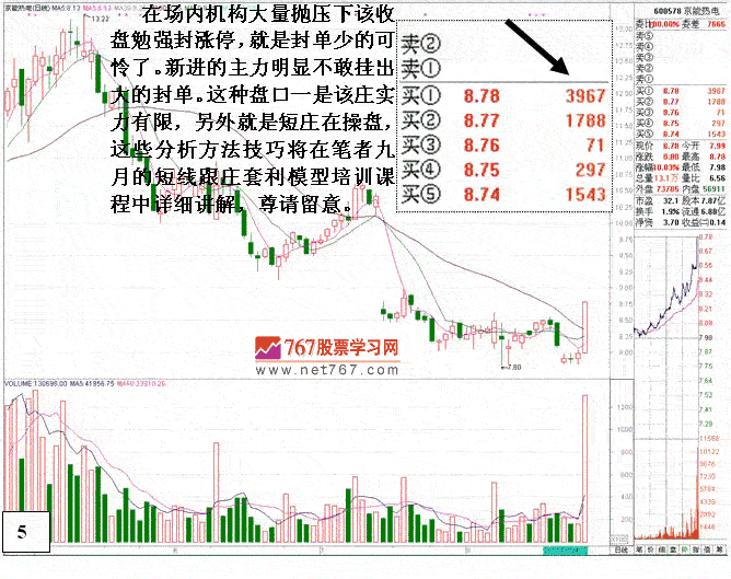 股市里有没有庄家,看下面这个刚出炉的例子就